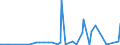 CN 29337900 /Exports /Unit = Prices (Euro/ton) /Partner: For.jrep.mac /Reporter: Eur27_2020 /29337900:Lactams (Excl. 6-hexanelactam `epsilon-caprolactam`)