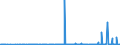 CN 29337900 /Exports /Unit = Prices (Euro/ton) /Partner: Serbia /Reporter: Eur27_2020 /29337900:Lactams (Excl. 6-hexanelactam `epsilon-caprolactam`)