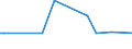 CN 29337900 /Exports /Unit = Prices (Euro/ton) /Partner: Chad /Reporter: Eur15 /29337900:Lactams (Excl. 6-hexanelactam `epsilon-caprolactam`)