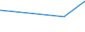 CN 29337900 /Exports /Unit = Prices (Euro/ton) /Partner: Mauritius /Reporter: Eur27_2020 /29337900:Lactams (Excl. 6-hexanelactam `epsilon-caprolactam`)