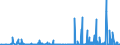 CN 29337900 /Exports /Unit = Prices (Euro/ton) /Partner: Canada /Reporter: Eur27_2020 /29337900:Lactams (Excl. 6-hexanelactam `epsilon-caprolactam`)