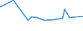 CN 29339110 /Exports /Unit = Prices (Euro/ton) /Partner: Lebanon /Reporter: Eur27_2020 /29339110:Chlorodiazepoxide (Inn)