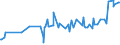 CN 29339110 /Exports /Unit = Prices (Euro/ton) /Partner: Indonesia /Reporter: Eur27_2020 /29339110:Chlorodiazepoxide (Inn)