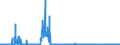 CN 29339110 /Exports /Unit = Prices (Euro/ton) /Partner: Intra-eur /Reporter: Eur27_2020 /29339110:Chlorodiazepoxide (Inn)