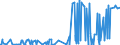 CN 29339190 /Exports /Unit = Prices (Euro/ton) /Partner: Egypt /Reporter: Eur27_2020 /29339190:Alprazolam (Inn), Camazepam (Inn), Clonazepam (Inn), Clorazepate, Delorazepam (Inn), Diazepam (Inn), Estazolam (Inn), Ethyl Loflazepate (Inn), Fludiazepam (Inn), Flunitrazepam (Inn), Flurazepam (Inn), Halazepam (Inn), Lorazepam (Inn), Lormetazepam (Inn), Mazindol (Inn), Medazepam (Inn), Midazolam (Inn), Nimetazepam (Inn), Nitrazepam (Inn), Nordazepam (Inn), Oxazepam (Inn), Pinazepam (Inn), Prazepam (Inn), Pyrovalerone (Inn), Temazepam (Inn), Tetrazepam (Inn) and Triazolam (Inn), Salts Thereof, and Salts of Chlordiazepoxide (Inn)