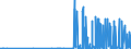 CN 29339920 /Exports /Unit = Prices (Euro/ton) /Partner: Netherlands /Reporter: Eur27_2020 /29339920:Indole, 3-methylindole `skatole`, 6-allyl-6,7-dihydro-5h-dibenz`c,e`azepine `azapetine`, Phenindamine (Inn) and Their Salts; Imipramine Hydrochloride `innm`