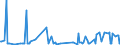 CN 29339920 /Exports /Unit = Prices (Euro/ton) /Partner: Portugal /Reporter: Eur27_2020 /29339920:Indole, 3-methylindole `skatole`, 6-allyl-6,7-dihydro-5h-dibenz`c,e`azepine `azapetine`, Phenindamine (Inn) and Their Salts; Imipramine Hydrochloride `innm`