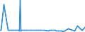 CN 29339920 /Exports /Unit = Prices (Euro/ton) /Partner: Latvia /Reporter: Eur27_2020 /29339920:Indole, 3-methylindole `skatole`, 6-allyl-6,7-dihydro-5h-dibenz`c,e`azepine `azapetine`, Phenindamine (Inn) and Their Salts; Imipramine Hydrochloride `innm`
