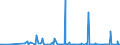 CN 29339920 /Exports /Unit = Prices (Euro/ton) /Partner: Brazil /Reporter: Eur27_2020 /29339920:Indole, 3-methylindole `skatole`, 6-allyl-6,7-dihydro-5h-dibenz`c,e`azepine `azapetine`, Phenindamine (Inn) and Their Salts; Imipramine Hydrochloride `innm`