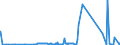 CN 29339950 /Exports /Unit = Prices (Euro/ton) /Partner: Switzerland /Reporter: Eur27_2020 /29339950:2,4-di-tert-butyl-6-`5-chlorobenzotriazol-2-yl`phenol
