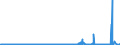 CN 29339950 /Exports /Unit = Prices (Euro/ton) /Partner: Extra-eur /Reporter: Eur27_2020 /29339950:2,4-di-tert-butyl-6-`5-chlorobenzotriazol-2-yl`phenol