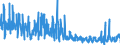 CN 2933 /Exports /Unit = Prices (Euro/ton) /Partner: France /Reporter: Eur27_2020 /2933:Heterocyclic Compounds With Nitrogen Hetero-atom[s] Only