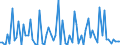 CN 2933 /Exports /Unit = Prices (Euro/ton) /Partner: United Kingdom(Northern Ireland) /Reporter: Eur27_2020 /2933:Heterocyclic Compounds With Nitrogen Hetero-atom[s] Only