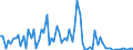 CN 2933 /Exports /Unit = Prices (Euro/ton) /Partner: United Kingdom(Excluding Northern Ireland) /Reporter: Eur27_2020 /2933:Heterocyclic Compounds With Nitrogen Hetero-atom[s] Only