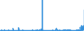 CN 2933 /Exports /Unit = Prices (Euro/ton) /Partner: Luxembourg /Reporter: Eur27_2020 /2933:Heterocyclic Compounds With Nitrogen Hetero-atom[s] Only