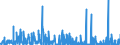 CN 2933 /Exports /Unit = Prices (Euro/ton) /Partner: Iceland /Reporter: Eur27_2020 /2933:Heterocyclic Compounds With Nitrogen Hetero-atom[s] Only