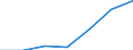 CN 2933 /Exports /Unit = Prices (Euro/ton) /Partner: Switzerland /Reporter: Eur27 /2933:Heterocyclic Compounds With Nitrogen Hetero-atom[s] Only