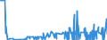 CN 2933 /Exports /Unit = Prices (Euro/ton) /Partner: Liechtenstein /Reporter: Eur27_2020 /2933:Heterocyclic Compounds With Nitrogen Hetero-atom[s] Only