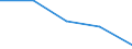 CN 2933 /Exports /Unit = Prices (Euro/ton) /Partner: Soviet Union /Reporter: Eur27 /2933:Heterocyclic Compounds With Nitrogen Hetero-atom[s] Only