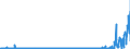 CN 2933 /Exports /Unit = Prices (Euro/ton) /Partner: Russia /Reporter: Eur27_2020 /2933:Heterocyclic Compounds With Nitrogen Hetero-atom[s] Only