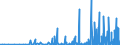 CN 2933 /Exports /Unit = Prices (Euro/ton) /Partner: Georgia /Reporter: Eur27_2020 /2933:Heterocyclic Compounds With Nitrogen Hetero-atom[s] Only