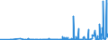 CN 2933 /Exports /Unit = Prices (Euro/ton) /Partner: Azerbaijan /Reporter: Eur27_2020 /2933:Heterocyclic Compounds With Nitrogen Hetero-atom[s] Only