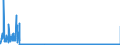 CN 2933 /Exports /Unit = Prices (Euro/ton) /Partner: Slovenia /Reporter: Eur27_2020 /2933:Heterocyclic Compounds With Nitrogen Hetero-atom[s] Only