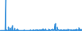 CN 2933 /Exports /Unit = Prices (Euro/ton) /Partner: Croatia /Reporter: Eur27_2020 /2933:Heterocyclic Compounds With Nitrogen Hetero-atom[s] Only