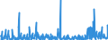 CN 2933 /Exports /Unit = Prices (Euro/ton) /Partner: Serbia /Reporter: Eur27_2020 /2933:Heterocyclic Compounds With Nitrogen Hetero-atom[s] Only