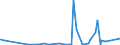 CN 2933 /Exports /Unit = Prices (Euro/ton) /Partner: Niger /Reporter: Eur27_2020 /2933:Heterocyclic Compounds With Nitrogen Hetero-atom[s] Only