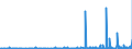 CN 2933 /Exports /Unit = Prices (Euro/ton) /Partner: Cape Verde /Reporter: Eur27_2020 /2933:Heterocyclic Compounds With Nitrogen Hetero-atom[s] Only