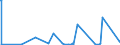 CN 2933 /Exports /Unit = Prices (Euro/ton) /Partner: Liberia /Reporter: Eur27_2020 /2933:Heterocyclic Compounds With Nitrogen Hetero-atom[s] Only