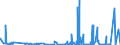 CN 2933 /Exports /Unit = Prices (Euro/ton) /Partner: Benin /Reporter: Eur27_2020 /2933:Heterocyclic Compounds With Nitrogen Hetero-atom[s] Only