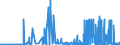 KN 29341000 /Exporte /Einheit = Preise (Euro/Tonne) /Partnerland: Griechenland /Meldeland: Eur27_2020 /29341000:Verbindungen, Heterocyclisch, die Einen Nichtkondensierten Thiazolring, Auch Hydriert, in der Struktur Enthalten