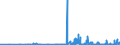KN 29341000 /Exporte /Einheit = Preise (Euro/Tonne) /Partnerland: Portugal /Meldeland: Eur27_2020 /29341000:Verbindungen, Heterocyclisch, die Einen Nichtkondensierten Thiazolring, Auch Hydriert, in der Struktur Enthalten