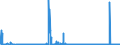 KN 29341000 /Exporte /Einheit = Preise (Euro/Tonne) /Partnerland: Spanien /Meldeland: Eur27_2020 /29341000:Verbindungen, Heterocyclisch, die Einen Nichtkondensierten Thiazolring, Auch Hydriert, in der Struktur Enthalten