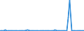 KN 29341000 /Exporte /Einheit = Preise (Euro/Tonne) /Partnerland: Ver.koenigreich(Nordirland) /Meldeland: Eur27_2020 /29341000:Verbindungen, Heterocyclisch, die Einen Nichtkondensierten Thiazolring, Auch Hydriert, in der Struktur Enthalten