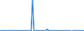 KN 29341000 /Exporte /Einheit = Preise (Euro/Tonne) /Partnerland: Ver.koenigreich(Ohne Nordirland) /Meldeland: Eur27_2020 /29341000:Verbindungen, Heterocyclisch, die Einen Nichtkondensierten Thiazolring, Auch Hydriert, in der Struktur Enthalten