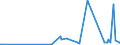 KN 29341000 /Exporte /Einheit = Preise (Euro/Tonne) /Partnerland: Island /Meldeland: Eur27_2020 /29341000:Verbindungen, Heterocyclisch, die Einen Nichtkondensierten Thiazolring, Auch Hydriert, in der Struktur Enthalten