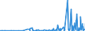 KN 29341000 /Exporte /Einheit = Preise (Euro/Tonne) /Partnerland: Norwegen /Meldeland: Eur27_2020 /29341000:Verbindungen, Heterocyclisch, die Einen Nichtkondensierten Thiazolring, Auch Hydriert, in der Struktur Enthalten