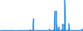 KN 29341000 /Exporte /Einheit = Preise (Euro/Tonne) /Partnerland: Oesterreich /Meldeland: Eur27_2020 /29341000:Verbindungen, Heterocyclisch, die Einen Nichtkondensierten Thiazolring, Auch Hydriert, in der Struktur Enthalten