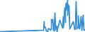 KN 29341000 /Exporte /Einheit = Preise (Euro/Tonne) /Partnerland: Estland /Meldeland: Eur27_2020 /29341000:Verbindungen, Heterocyclisch, die Einen Nichtkondensierten Thiazolring, Auch Hydriert, in der Struktur Enthalten