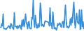 KN 29341000 /Exporte /Einheit = Preise (Euro/Tonne) /Partnerland: Lettland /Meldeland: Eur27_2020 /29341000:Verbindungen, Heterocyclisch, die Einen Nichtkondensierten Thiazolring, Auch Hydriert, in der Struktur Enthalten