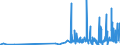 KN 29341000 /Exporte /Einheit = Preise (Euro/Tonne) /Partnerland: Litauen /Meldeland: Eur27_2020 /29341000:Verbindungen, Heterocyclisch, die Einen Nichtkondensierten Thiazolring, Auch Hydriert, in der Struktur Enthalten