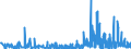 KN 29341000 /Exporte /Einheit = Preise (Euro/Tonne) /Partnerland: Polen /Meldeland: Eur27_2020 /29341000:Verbindungen, Heterocyclisch, die Einen Nichtkondensierten Thiazolring, Auch Hydriert, in der Struktur Enthalten