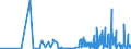 KN 29341000 /Exporte /Einheit = Preise (Euro/Tonne) /Partnerland: Tschechien /Meldeland: Eur27_2020 /29341000:Verbindungen, Heterocyclisch, die Einen Nichtkondensierten Thiazolring, Auch Hydriert, in der Struktur Enthalten