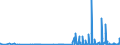 KN 29341000 /Exporte /Einheit = Preise (Euro/Tonne) /Partnerland: Slowakei /Meldeland: Eur27_2020 /29341000:Verbindungen, Heterocyclisch, die Einen Nichtkondensierten Thiazolring, Auch Hydriert, in der Struktur Enthalten