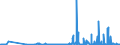 KN 29341000 /Exporte /Einheit = Preise (Euro/Tonne) /Partnerland: Rumaenien /Meldeland: Eur27_2020 /29341000:Verbindungen, Heterocyclisch, die Einen Nichtkondensierten Thiazolring, Auch Hydriert, in der Struktur Enthalten