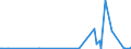 KN 29341000 /Exporte /Einheit = Preise (Euro/Tonne) /Partnerland: Armenien /Meldeland: Eur27_2020 /29341000:Verbindungen, Heterocyclisch, die Einen Nichtkondensierten Thiazolring, Auch Hydriert, in der Struktur Enthalten