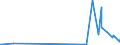 KN 29341000 /Exporte /Einheit = Preise (Euro/Tonne) /Partnerland: Usbekistan /Meldeland: Eur27_2020 /29341000:Verbindungen, Heterocyclisch, die Einen Nichtkondensierten Thiazolring, Auch Hydriert, in der Struktur Enthalten